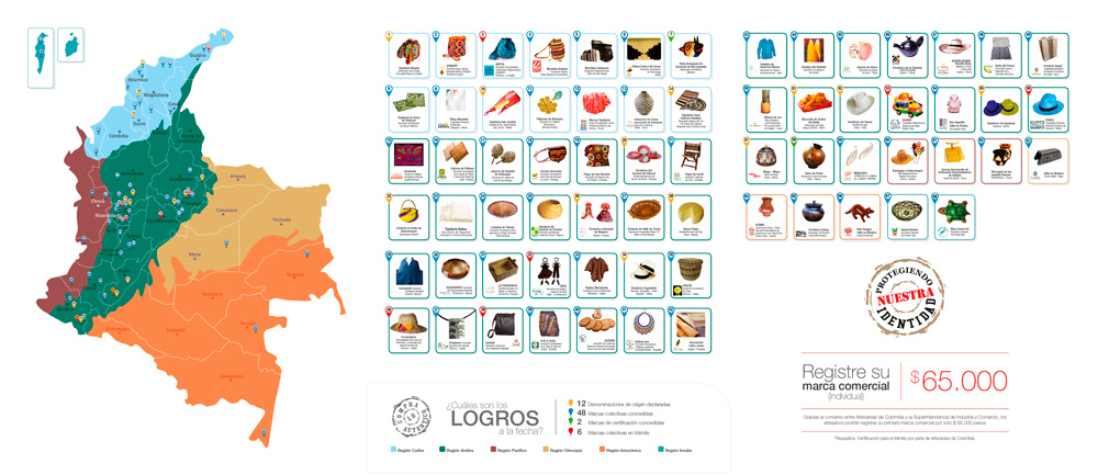 Mapa de beneficiarios del proyecto de Propiedad Intelectual